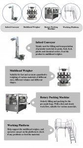 yilia rotary packing machine